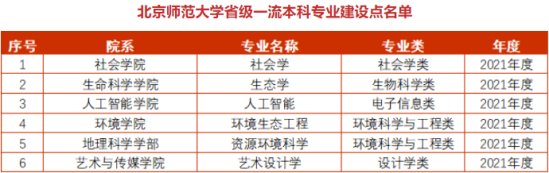 北京师范大学王牌专业_最好的专业是什么