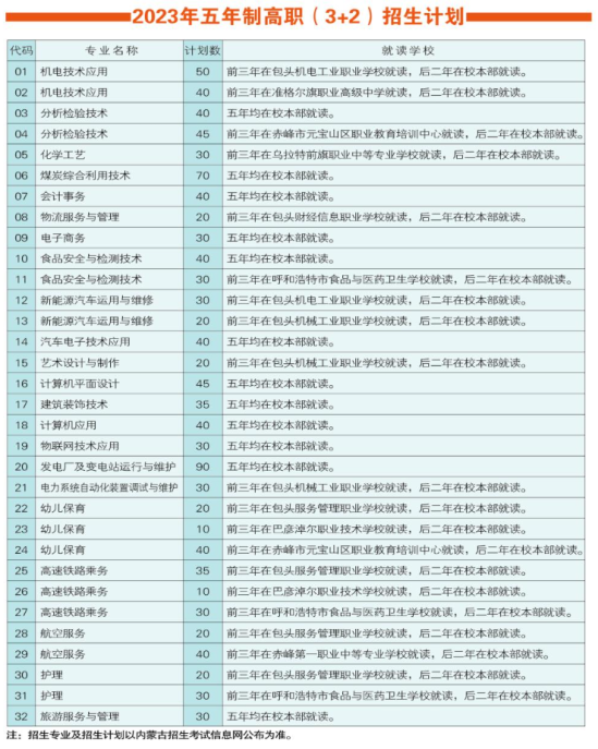 2023包頭輕工職業(yè)技術(shù)學(xué)院招生計劃-各專業(yè)招生人數(shù)是多少