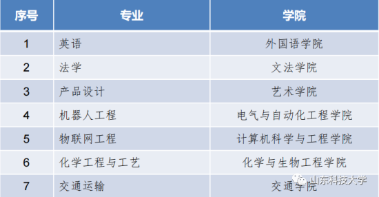 山東科技大學王牌專業(yè)_最好的專業(yè)是什么