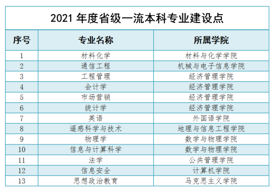 中國地質(zhì)大學(xué)（武漢）王牌專業(yè)_最好的專業(yè)是什么