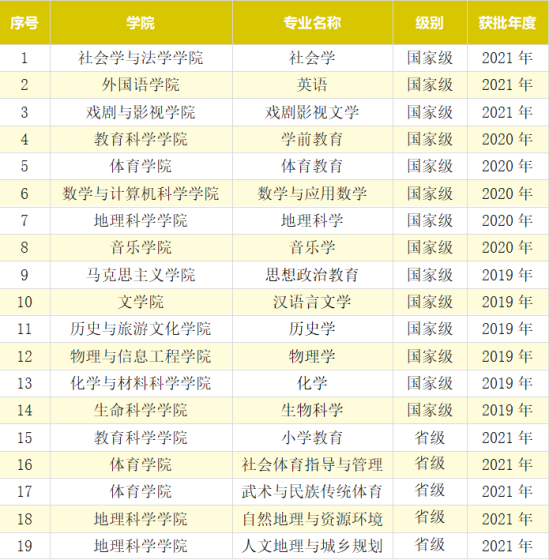 山西師范大學(xué)王牌專業(yè)_最好的專業(yè)是什么