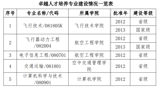 中国民用航空飞行学院王牌专业_最好的专业是什么