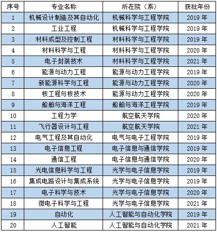 华中科技大学王牌专业_最好的专业是什么