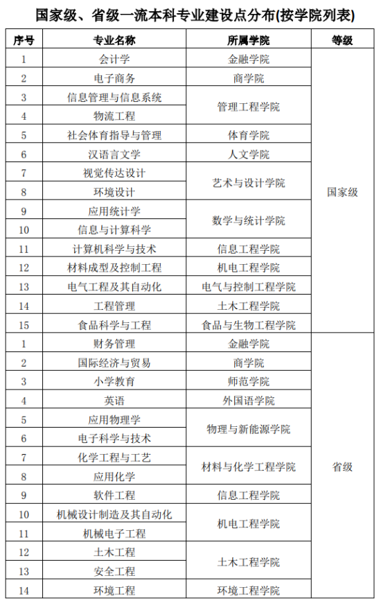 徐州工程學(xué)院王牌專業(yè)_最好的專業(yè)是什么