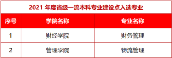 廣東科技學(xué)院王牌專業(yè)_最好的專業(yè)是什么