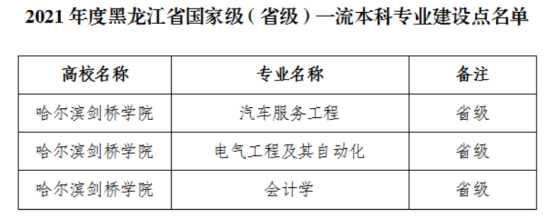 哈尔滨剑桥学院王牌专业_最好的专业是什么