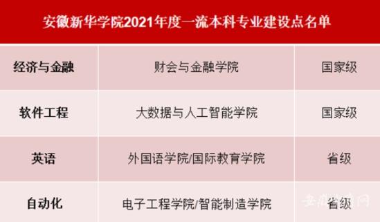 安徽新華學院王牌專業(yè)_最好的專業(yè)是什么