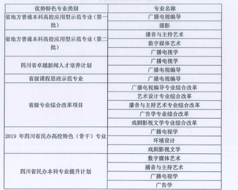 四川传媒学院王牌专业_最好的专业是什么