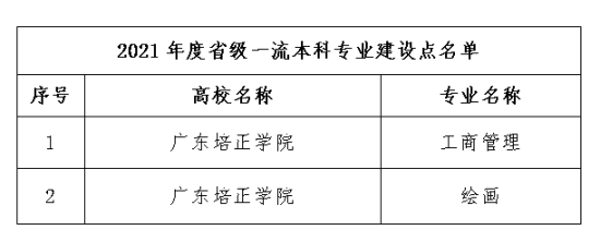 廣東培正學(xué)院王牌專業(yè)_最好的專業(yè)是什么