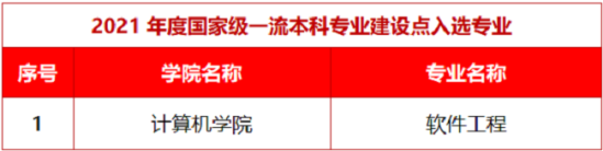 广东科技学院王牌专业_最好的专业是什么