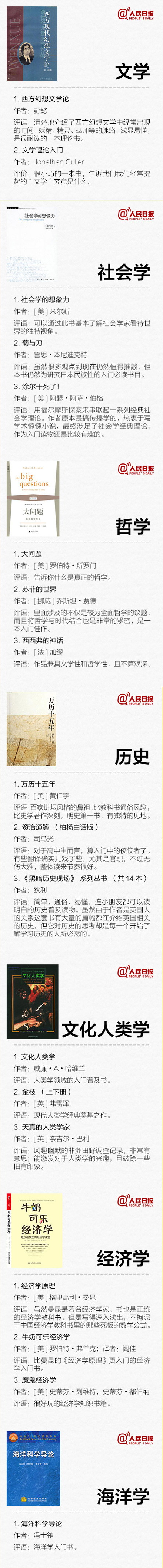 145本各學(xué)科領(lǐng)域入門級書籍推薦