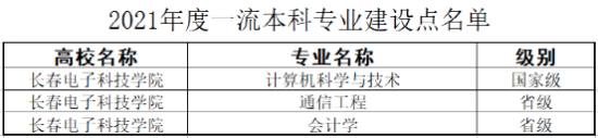 长春电子科技学院王牌专业_最好的专业是什么