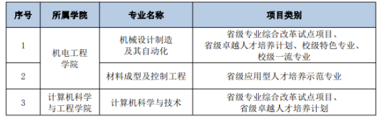 廣州城市理工學(xué)院王牌專業(yè)_最好的專業(yè)是什么