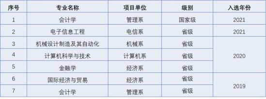 西安交通大學(xué)城市學(xué)院王牌專業(yè)_最好的專業(yè)是什么