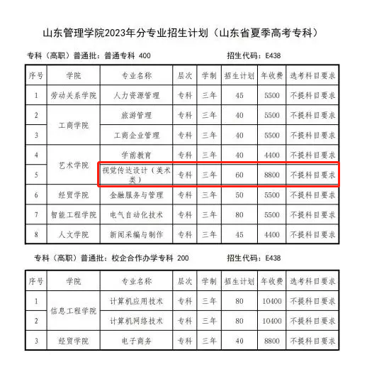 2023山東管理學院藝術(shù)類學費多少錢一年-各專業(yè)收費標準