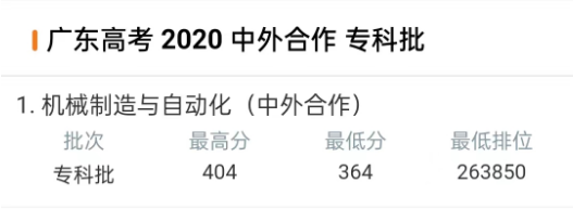 2022广州番禺职业技术学院中外合作办学分数线（含2020-2021历年）