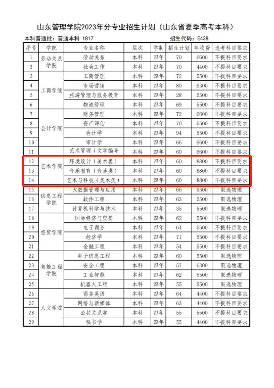 2023山東管理學(xué)院藝術(shù)類學(xué)費(fèi)多少錢一年-各專業(yè)收費(fèi)標(biāo)準(zhǔn)