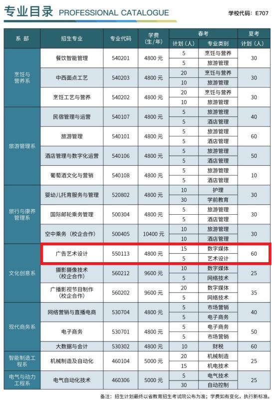 2023烟台文化旅游职业学院艺术类学费多少钱一年-各专业收费标准