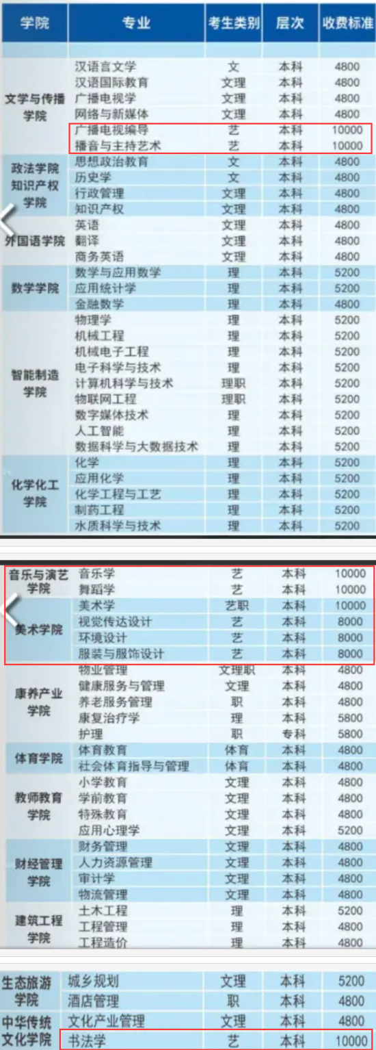 2023四川文理學(xué)院藝術(shù)類(lèi)學(xué)費(fèi)多少錢(qián)一年-各專(zhuān)業(yè)收費(fèi)標(biāo)準(zhǔn)