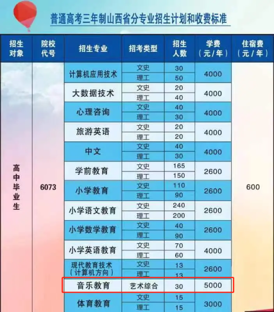 2023大同師范高等?？茖W(xué)校藝術(shù)類學(xué)費(fèi)多少錢一年-各專業(yè)收費(fèi)標(biāo)準(zhǔn)