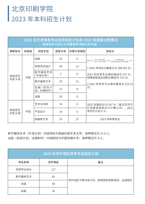 北京印刷学院有哪些专业？