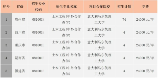 2023铜仁学院中外合作办学学费多少钱一年-各专业收费标准