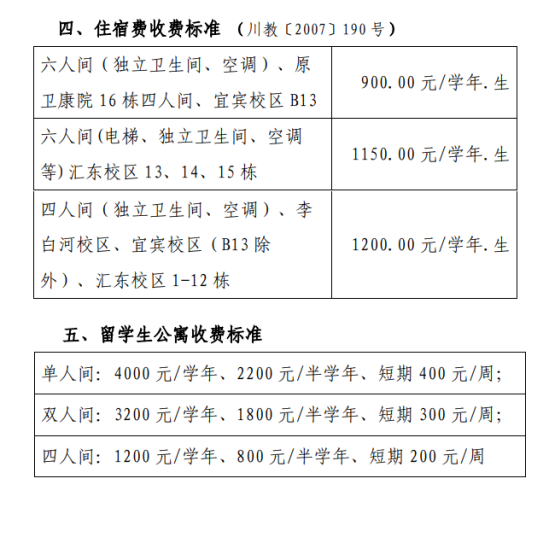 2023四川輕化工大學中外合作辦學學費多少錢一年-各專業(yè)收費標準