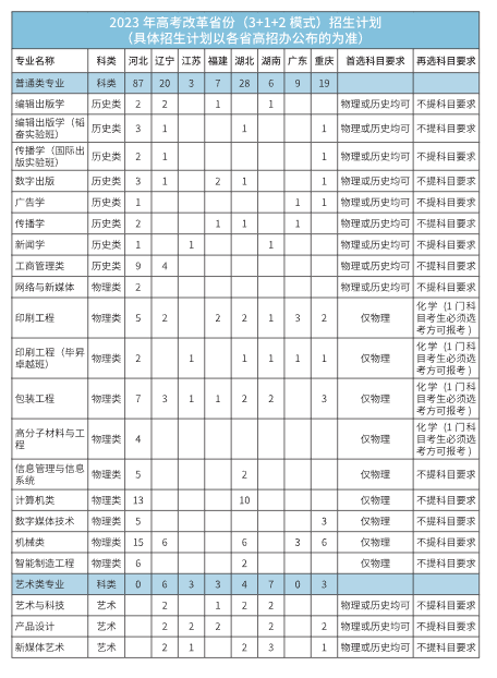 北京印刷學院有哪些專業(yè)？