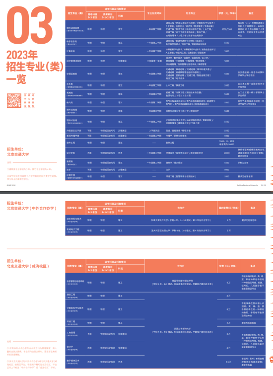 北京交通大學有哪些專業(yè)？