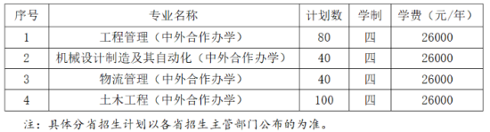 2023苏州科技大学中外合作办学招生简章