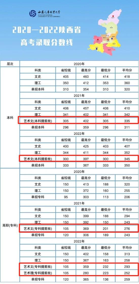 2022西安汽車職業(yè)大學藝術類錄取分數(shù)線