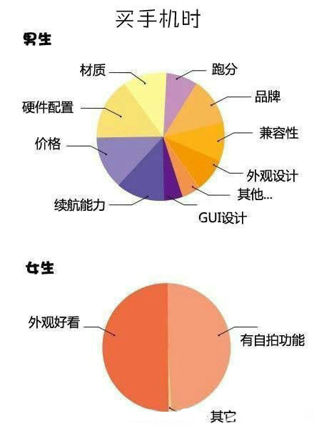 據(jù)說(shuō)這就是男女的區(qū)別！臥槽太經(jīng)典！準(zhǔn)跪了！