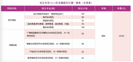 2023长江大学艺术类学费多少钱一年-各专业收费标准