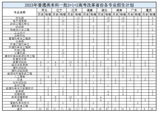 東華大學(xué)有哪些專業(yè)？