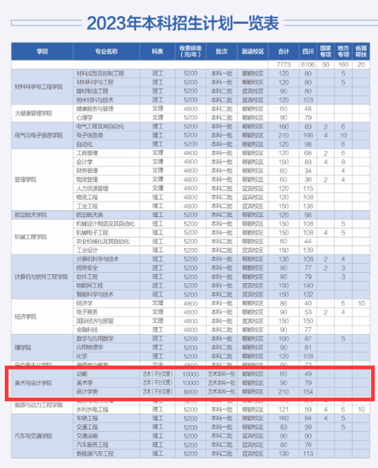 2023西華大學藝術類學費多少錢一年-各專業(yè)收費標準