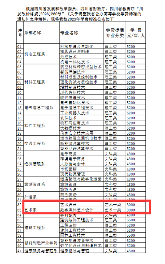 2023四川工程職業(yè)技術學院藝術類學費多少錢一年-各專業(yè)收費標準