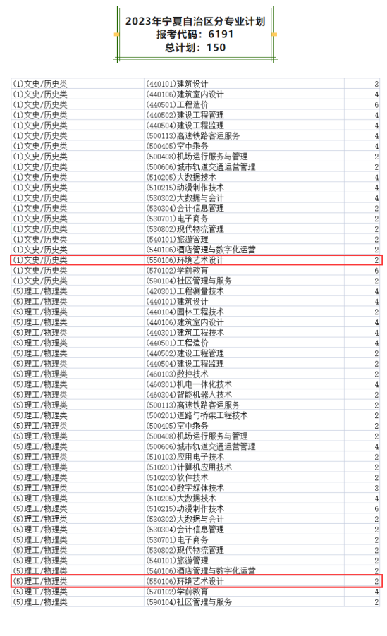 2023西安城市建设职业学院艺术类招生计划