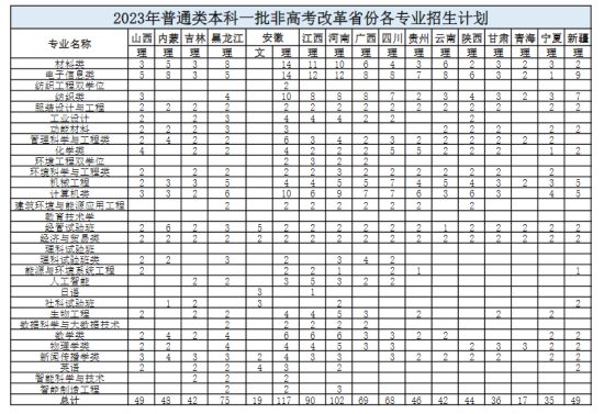 東華大學(xué)有哪些專業(yè)？