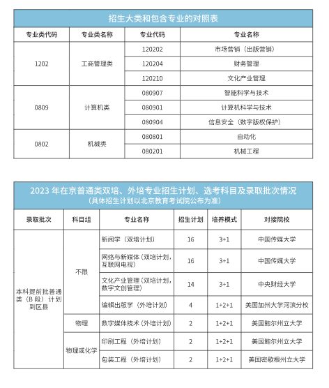 北京印刷學(xué)院有哪些專業(yè)？