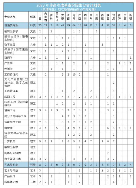 北京印刷學院有哪些專業(yè)？