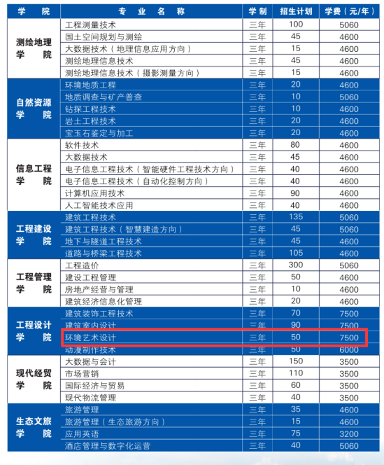 2023湖南工程職業(yè)技術學院藝術類學費多少錢一年-各專業(yè)收費標準