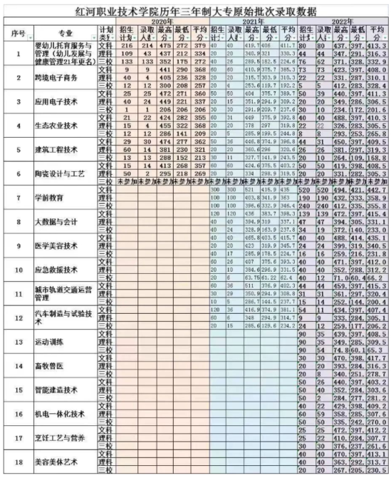 2022貴州財經職業(yè)學院錄取分數線（含2020-2021歷年）