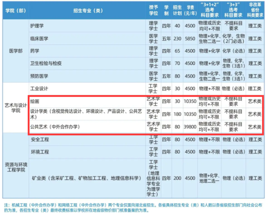 2023武漢科技大學藝術類學費多少錢一年-各專業(yè)收費標準