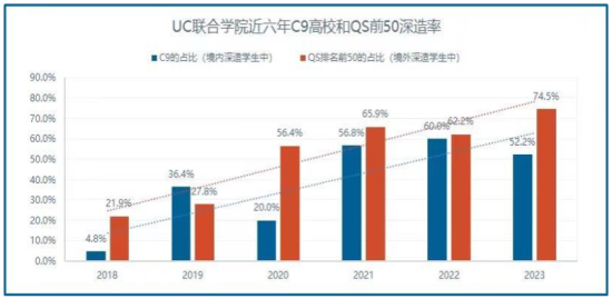 2023重庆大学中外合作办学招生简章