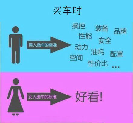 一組圖告訴你男女的區(qū)別，這就是男女的區(qū)別！