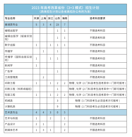 北京印刷学院有哪些专业？