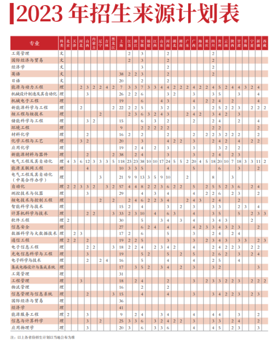 上海電力大學(xué)有哪些專業(yè)？