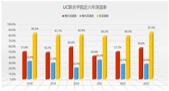 2023重庆大学中外合作办学招生简章