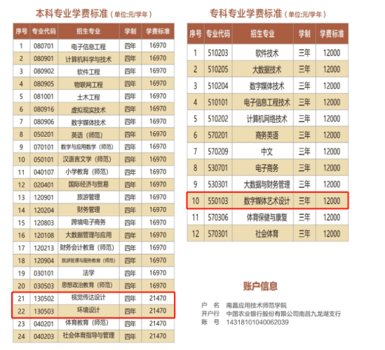 南昌应用技术师范学院艺术类专业有哪些？