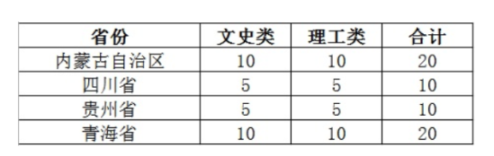 廊坊师范学院有哪些专业？